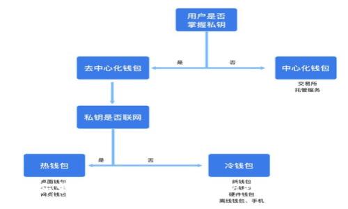 TP钱包安卓版最新下载：全面解析功能与使用体验