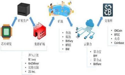 orda
加密货币投资者必备的技能与知识：成功之路的指南