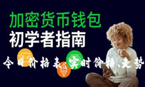 比特币今日价格表：实时价格、走势与分析