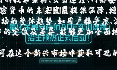   Oe加密货币：解码数字货币的未来与投资机会 / 
 guanjianci Oe加密货币, 数字货币投资, 加密货币市场, 区块链技术 /guanjianci 

一、什么是Oe加密货币？
Oe加密货币是一种新兴的数字货币，基于区块链技术构建，旨在为用户提供安全、高效和透明的交易体验。与传统货币相比，Oe加密货币具备去中心化、匿名性和不可篡改等特点，这使得它在数字经济中的应用前景非常广阔。
Oe加密货币的设计理念主要集中在用户的交易安全和隐私保护上。它通过先进的加密算法确保交易安全，利用智能合约增强交易的可信任度。Oe加密货币的流通和使用不依赖于中央银行或金融机构，而是由网络节点共同维护和监管。

二、Oe加密货币的市场动态
近年来，加密货币市场经历了快速的发展。Oe加密货币作为其中的一员，其市场动态备受关注。这种货币的发行量、市场需求、投资者信心等因素均对其价格产生直接影响。
特别是在全球经济形势不确定的背景下，许多投资者开始转向加密货币市场寻求避险。在这种情况下，Oe加密货币的流通范围不断扩大，其市场接受度明显提升。与此同时，各大交易所也开始对Oe加密货币进行上市，为其提供了更加广阔的交易平台。

三、Oe加密货币的投资机会与风险
投资Oe加密货币具有很高的潜力，但同样也伴随着一定的风险。在分析投资机会时，投资者需要对市场走势、技术发展和政策变化进行深入研究。
Oe加密货币的技术创新，如快速交易速度、低手续费等，吸引了大量投资者。此外，随着区块链技术的逐步成熟，Oe加密货币的应用场景也在不断拓展，涵盖了支付、交易、资产管理等多个领域。
然而，加密货币市场波动性大，投资者需谨慎对待。在全球范围内，监管政策变化可能影响市场情绪，导致Oe加密货币的价格剧烈波动。此外，技术安全问题也可能影响投资者的资金安全，因此建议投资者在入市前进行充分的风险评估。

四、如何购买和存储Oe加密货币
购买Oe加密货币的方式多种多样，投资者可以选择集中交易所、去中心化交易平台或直接与其他用户进行交易。选择合适的平台时，投资者应关注安全性、流动性以及交易费用等因素。
购买Oe加密货币后，安全存储也显得尤为重要。投资者可以选择热钱包和冷钱包相结合的方式，热钱包用于日常交易，而冷钱包则用于长期存储。此外，确保钱包的私钥安全也是保护资产的重要措施。

五、Oe加密货币的未来展望
Oe加密货币的未来不仅与其自身的发展息息相关，也受到全球经济环境、技术进步和政策法规等多种因素的影响。随着越来越多的企业和个人接受并使用这种数字货币，Oe的市值有望进一步提升。
而在技术层面，Oe加密货币的团队也在不断进行创新，如提升交易速度、降低交易成本等都将成为未来的发展方向。随着区块链技术的日益完善，Oe也可能开启更多的应用场景，创造更大的价值。

可能相关问题

问题一：Oe加密货币的技术架构是什么？
Oe加密货币的技术架构是其成功的核心，理解其技术架构对于投资者和用户极为重要。Oe加密货币基于分布式账本技术，这种技术允许每个网络节点拥有一份完整的交易记录，从而确保数据的透明性和安全性。
在Oe加密货币的架构中，区块链是其基础，该区块链采用了先进的共识算法，例如权益证明（PoS）或工作量证明（PoW），确保交易的合法性和安全性。这种共识机制不仅保护了网络的安全，还提高了交易的处理速度。
此外，Oe加密货币还引入了智能合约这一概念，智能合约是一种自动执行合约条款的程序代码，能够自我执行、控制和文书交易过程。这种技术的引入不仅能够提高交易的效率，还能够降低交易过程中的第三方成本。

问题二：Oe加密货币的使用场景有哪些？
Oe加密货币不仅是一种投资工具，还是多种业务应用的基础。首先，在支付领域，Oe加密货币可以用作一种快速、低成本的国际支付工具，解决了传统支付方式费用高、处理时间长的问题。
其次，Oe加密货币在金融服务中也得到了广泛应用。它可以用于借贷、投资、资产管理等场景，尤其是在去中心化金融（DeFi）领域，Oe加密货币作为抵押品，能够为用户提供流动性。
此外，许多行业也开始接受Oe加密货币作为支付方式，例如在线零售、旅游、餐饮等。随着越来越多的商户参与这种数字货币的生态系统，Oe加密货币的流通性和实用性将得到进一步提升。

问题三：Oe加密货币与其他加密货币的比较
相较于其他知名加密货币，如比特币和以太坊，Oe加密货币在某些方面具有独特的优势。首先，从交易速度来看，Oe加密货币通过的网络结构，实现了更快的交易确认时间，用户无需等待漫长的区块验证过程。
其次，交易成本也显著低于普通的加密货币，这使得Oe加密货币在小额支付领域更具竞争力。用户在进行频繁小额交易时，能享受到更低的手续费，从而提升使用体验。
此外，Oe加密货币的去中心化特性也为其在隐私保护方面提供了优势，通过匿名化交易，保障了用户的交易隐私，这一点在一些对隐私要求较高的行业如博彩、私人交易等场景中尤为重要。
综上所述，Oe加密货币在技术性能和应用场景上都具有一定的竞争优势，这使得其在未来的市场上有着广阔的发展前景。

问题四：投资Oe加密货币需要注意哪些风险？
投资Oe加密货币虽然有很大的潜力，但也面临不少风险。首先，其市场价格波动性极大，尤其是对于短期投资者来说，市场情绪和新闻事件都可能导致价格的剧烈波动。在进入市场前，投资者应做好充分的市场分析和心理准备。
其次，技术风险同样不可忽视。虽然Oe加密货币采用了高标准的加密技术和共识算法，但网络攻击和安全漏洞仍时有发生。如果投资者未能采取完善的安全防护措施，可能会面临资产损失的风险。
此外，监管政策的变化也可能对Oe加密货币的投资环境造成影响。各国对加密货币的监管政策不同，某些地方可能会加强对加密货币的限制，对市场造成一定的负面影响。因此，投资者应对所投资的地区的政策变化保持高度敏感。
从长远来看，尽管投资Oe加密货币风险存在，但深入了解市场动态、合理制定投资策略，仍有可能在这个新兴市场中获利。

问题五：如何评估Oe加密货币的投资价值？
评估Oe加密货币的投资价值需要考虑多个维度。首先，技术实力是判断其价值的重要依据。Oe加密货币所使用的技术架构、交易速度、网络安全性等都直接影响其市场竞争力和投资吸引力。
其次，项目团队的专业性和过往业绩也应作为评估的重要参考。强大的技术团队和成功的项目经验将为Oe加密货币的未来发展提供保障，增加投资者的信心。
市场需求与经济环境同样不可忽视。Oe加密货币的应用场景越广，需求越强，投资价值也将越高。此外，分析市场的整体趋势，如用户接受度、流通量、市场情绪等因素，也有助于深入判断其投资前景。
最后，与行业同行的比较也能为评估提供参考。与其他成熟的竞争币进行横向比较，了解Oe加密货币在市场中的定位及差异，能够更加全面地判断其投资价值。

总之，Oe加密货币是一个充满潜力的投资领域，尽管存在风险，但通过细致的市场分析与谨慎的投资策略，仍可在这个新兴市场中获取可观的回报。