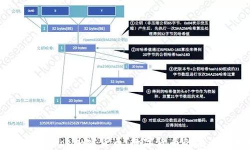
探索Facebook加密货币：数字货币的未来与挑战