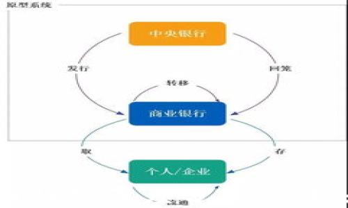 
2022年加密货币趋势深度分析：市场走向与投资策略