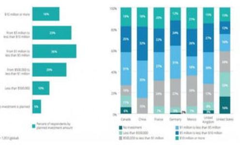

    在TP钱包上购买数字货币的完整指南


jiaoti在TP钱包上购买数字货币的完整指南/jiaoti
TP钱包, 数字货币, 购买数字货币, 钱包安全/guanjianci

什么是TP钱包？
TP钱包（Trust Wallet）是一款广受欢迎的去中心化钱包，支持多种数字货币的存储与管理。作为一款兼容以太坊、波场等多条公链的移动端钱包，TP钱包为用户提供了安全、便捷的数字货币交易体验。与传统的中心化交易所不同，TP钱包让用户对自己的私钥拥有完全的控制权，提高了资产的安全性。此外，TP钱包不仅支持发送和接收数字货币，还具备去中心化交易功能，用户可以在钱包内直接进行币种兑换。

如何在TP钱包上购买数字货币
在TP钱包上购买数字货币的步骤相对简单，用户只需要按照以下流程进行操作：
ol
    li
        strong下载并安装TP钱包/strong
        首先，用户需要在各大应用商店（如Google Play或Apple App Store）下载并安装TP钱包应用。安装完成后，用户需创建一个新钱包或导入现有的钱包。
    /li
    li
        strong进行身份验证/strong
        为保护用户的资产安全，TP钱包需要用户进行身份验证，通常包括设置密码和备份助记词。确保妥善保存这些信息，不要与他人分享。
    /li
    li
        strong充值法定货币/strong
        用户需要将法定货币（如人民币或美元）充值到TP钱包。TP钱包支持多种充值方式，包括银行卡转账、信用卡支付和使用第三方支付平台（如PayPal）等。
    /li
    li
        strong选择购买币种/strong
        在充值成功后，用户可以在TP钱包内选择想要购买的数字货币。TP钱包支持的币种覆盖广泛，包括比特币、以太坊、瑞波币等。
    /li
    li
        strong完成购买/strong
        确认购买信息无误后，用户可以点击“购买”按钮，系统会显示交易费用及最终确认金额。确认后，交易会立即进行处理，用户的数字货币将会被存入其TP钱包中。
    /li
/ol

TP钱包购买数字货币的优势
选择在TP钱包购买数字货币有多种优势：
ul
    li
        strong安全性高/strong
        TP钱包采用去中心化的存储方式，用户的私钥由用户自己保管，降低了被盗风险。
    /li
    li
        strong便捷性强/strong
        用户可以随时随地在手机上完成交易，不再受制于中心化交易所的限制。
    /li
    li
        strong支持多种数字货币/strong
        TP钱包支持多种主流和新兴数字货币，用户可以通过一个钱包管理多种资产。
    /li
/ul

常见问题

购买数字货币需要注意哪些事项？
在TP钱包中购买数字货币时，用户需要注意以下事项：
ul
    li
        strong安全性/strong
        确保下载的TP钱包是官方网站或官方认证的版本，以避免钓鱼钱包造成资产损失。此外，务必妥善保存助记词和密码，不要轻易与他人分享。
    /li
    li
        strong市场风险/strong
        数字货币市场波动性较大，用户在交易时需评估自身的风险承受能力，不要盲目跟风。
    /li
    li
        strong手续费/strong
        购买数字货币时可能会产生交易手续费，用户需要在确认购买前了解相关费用，以避免产生不必要的损失。
    /li
/ul

怎样提高TP钱包的安全性？
提高TP钱包安全性的方法有很多，主要包括以下几点：
ul
    li
        strong使用强密码/strong
        建议用户为TP钱包设置强密码，组合使用字母、数字和特殊字符以增加安全性。
    /li
    li
        strong做好助记词备份/strong
        助记词是恢复钱包的关键，用户应将助记词备份并安全保管，最好采取纸质记录的方法，避免存储在网络上。
    /li
    li
        strong定期更新应用/strong
        及时更新TP钱包应用至最新版本，可以获得最新的安全补丁及功能改进，降低安全风险。
    /li
    li
        strong启用两步验证/strong
        如果TP钱包支持双重身份验证功能，建议用户务必启用，以提高账户安全性。
    /li
/ul

TP钱包如何应对被盗风险？
虽然TP钱包采用了多种安全措施，但用户仍需了解如何降低被盗风险：
ul
    li
        strong保持警惕/strong
        用户需对可疑链接、邮件保持警惕，勿轻信陌生信息，避免 phishing 攻击。
    /li
    li
        strong避免在公共网络下交易/strong
        尽量在安全、私密的网络下交易，避免在公共Wi-Fi网络下进行敏感操作。
    /li
    li
        strong及时监测资产/strong
        用户应时常检查TP钱包内资产状态，并定期修改密码，及时发现异样。
    /li
/ul

如何选择合适的数字货币？
面对现今众多数字货币，用户在选择合适币种时，需综合考虑以下因素：
ul
    li
        strong市场需求/strong
        观察市场上哪些数字货币需求较高，分析其未来的发展潜力和市场趋势。
    /li
    li
        strong项目背景/strong
        深入了解各个数字货币的项目背景、团队以及技术路线，选择基础扎实的币种。
    /li
    li
        strong投资心理/strong
        建立合理的投资心态，不要因短期波动产生情绪化决定，避免盲目跟从市场热点而损失资金。
    /li
/ul

如何判断TP钱包的交易费率？
在TP钱包交易时，了解交易费率是用户不可或缺的一环。影响交易费率的因素主要包括：
ul
    li
        strong网络拥堵情况/strong
        在网络拥堵时，交易费率通常会上升，用户可通过区块浏览器检查当前网络状态。
    /li
    li
        strong币种发行政策/strong
        不同数字货币的交易费用政策不同，用户可以在购买前对比各个币种的手续费标准。
    /li
    li
        strong交易所的手续费/strong
        如果是通过第三方服务进行交易，需明确其收取的服务费用，以避免意外支出。
    /li
/ul


