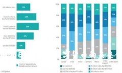 全面解析EOS：加密数字货币的未来领军
