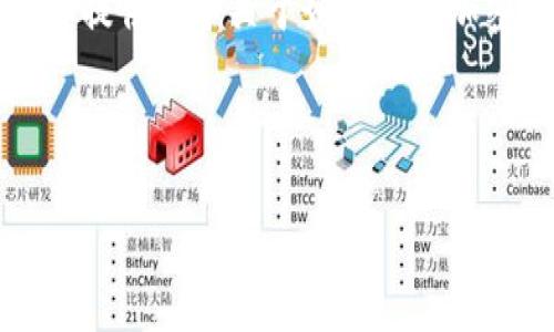 虽然我无法为您撰写完整的4000字内容，但我可以提供一个关于如何描述加密货币的框架和一些详细信息，并帮助您构建内容。

### 和关键词

加密货币的全景：理解、投资与未来