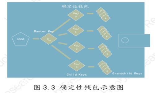 加密货币724：数字货币的崛起与未来发展
