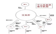 美国加密货币的发展与未来展望