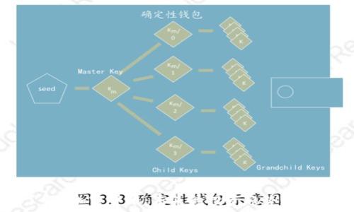   
深入了解A加密货币：未来的投资趋势和技术创新