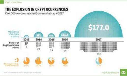 如何上传加密货币图标：详细指南与常见问题解析