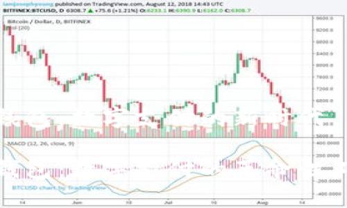 嗨钱包：数字支付的新时代

嗨钱包：数字支付的革命性工具