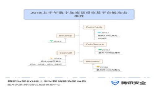 为何TP钱包无法购买币种？解析常见问题及解决方案