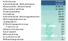 biao ti/biao tit p钱包转错币怎么联系客服